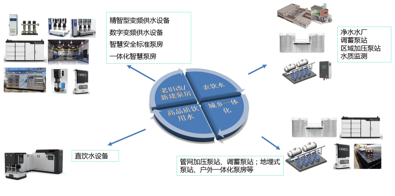 凱泉站內(nèi)文章2docm2166